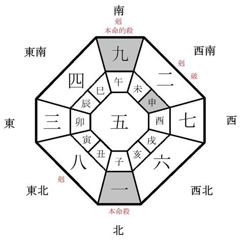 2023九星|2023年の年盤(本命星：七赤金星、月命星：一白水星) 